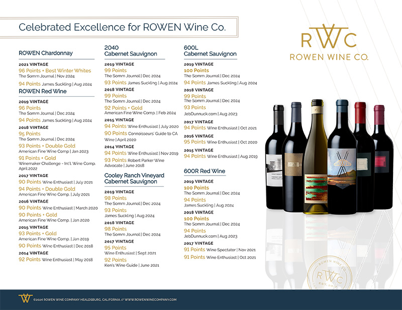 RWC Composite Scores - Dec 2024 Sell Sheet